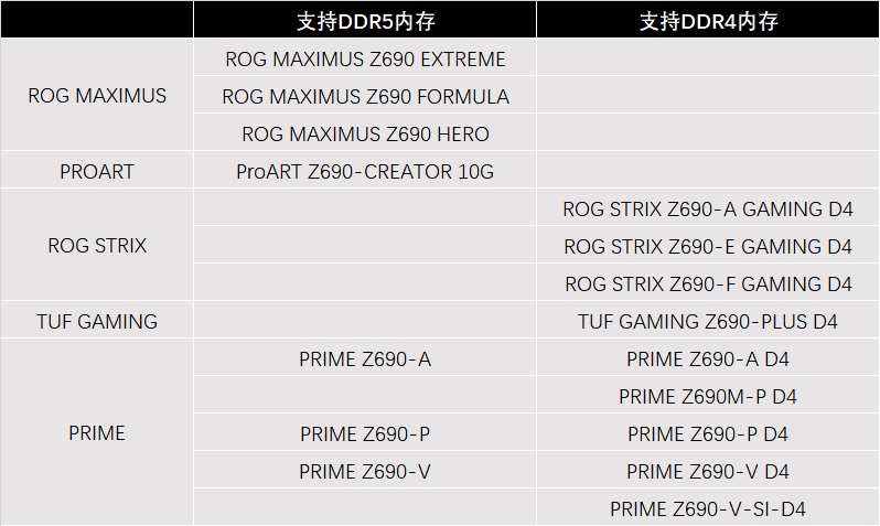 下代华硕 ROG Maximus主板告别罗马数字、PS5正式提供对SSD扩展支持